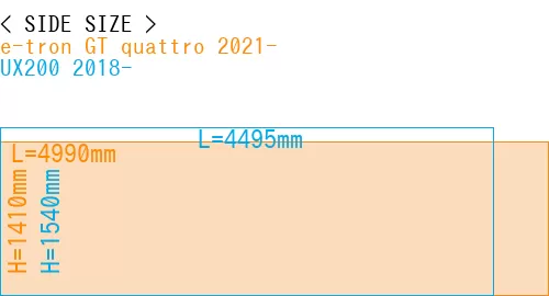 #e-tron GT quattro 2021- + UX200 2018-